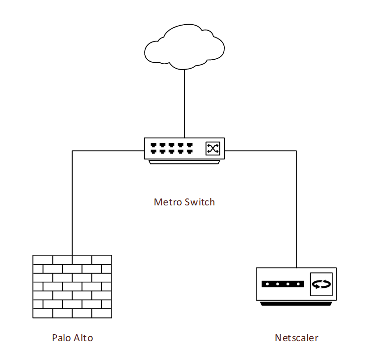 PALO ALTO VIRTUAL WIRE AYARLARI Alperen Soyalp