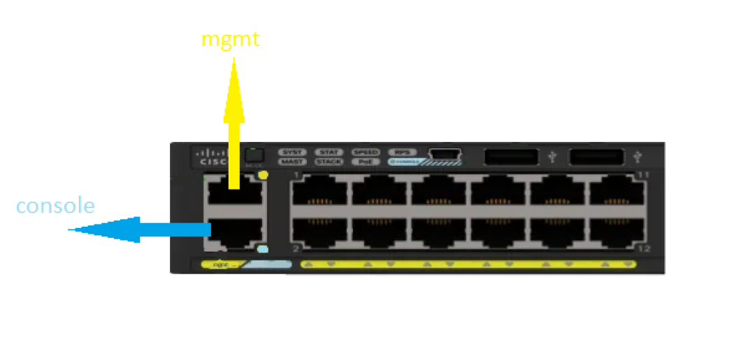 Span порт. "Cisco 2960" MGMT Port. Web Интерфейс Cisco 2960. Cisco 2960 схема платы. Cisco MGMT Port.